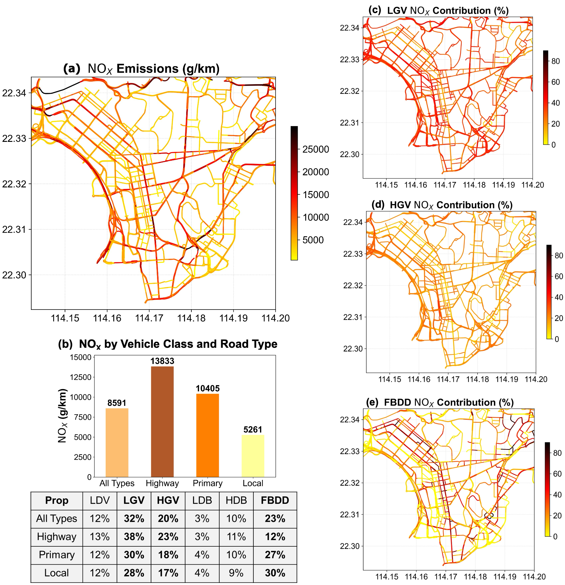 Disentangling Near-Road Emission Inequities in Hong Kong through Data-Driven Spatiotemporal Traffic Dynamics.